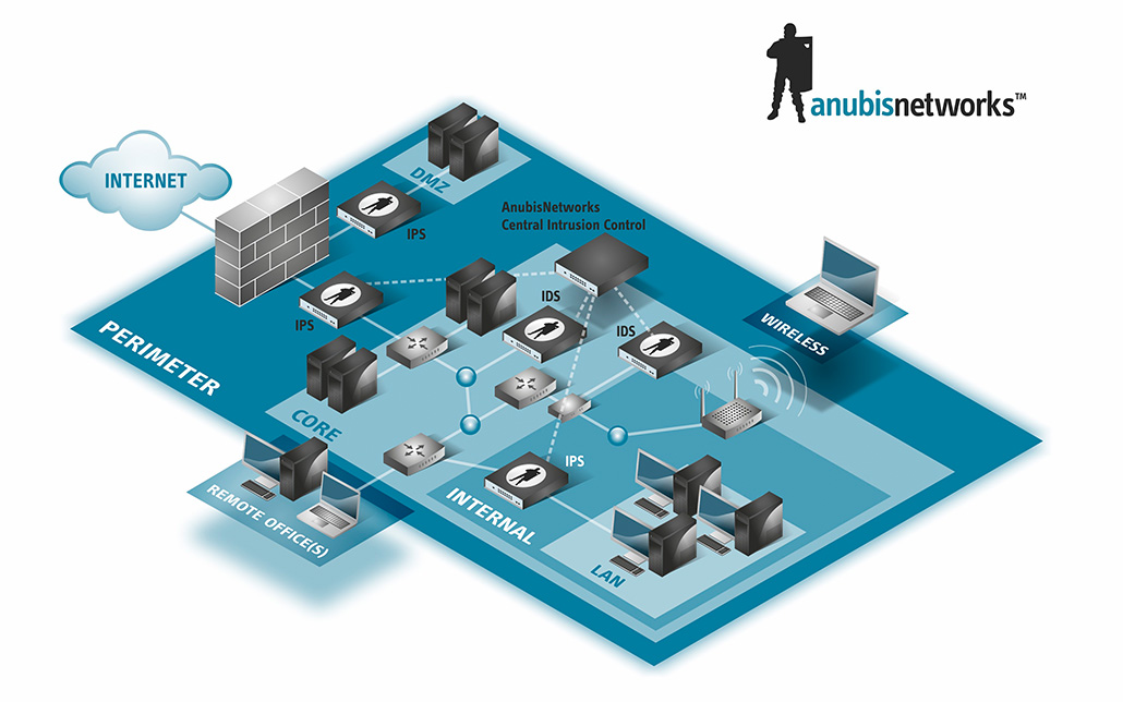 ANUBIS NETWORKS infographics, , by MCBS Multimedia